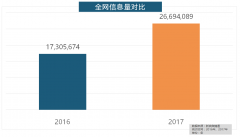 <b>厨房类家拆产物的收集热度</b>